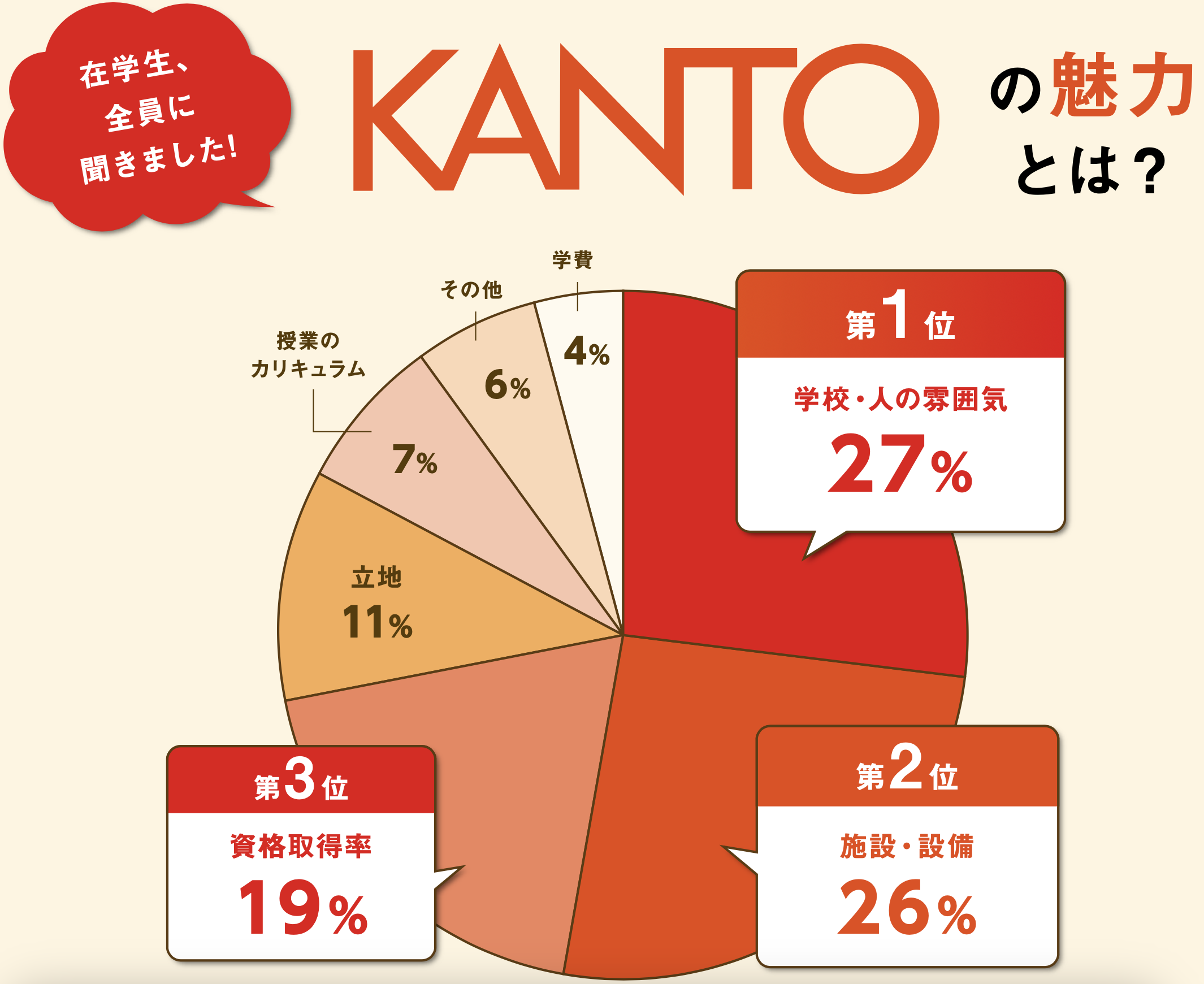 関東工業自動車大学校の魅力調査