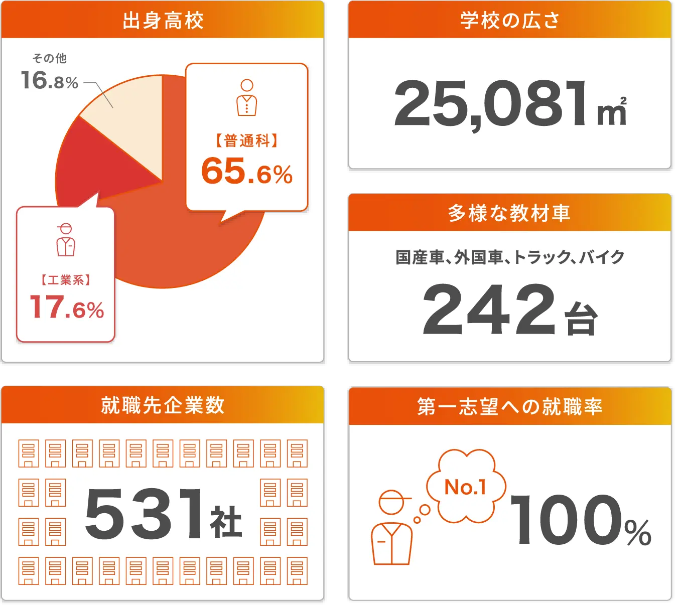 KANTOの「数字」