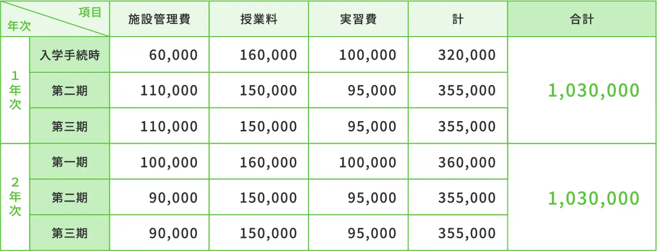 二級自動車整備科（二年制）