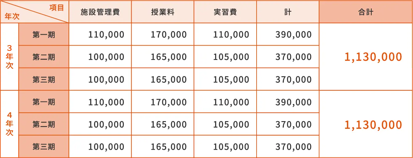二級自動車整備科（二年制）
