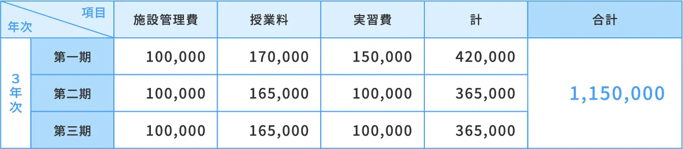 二級自動車整備科（二年制）